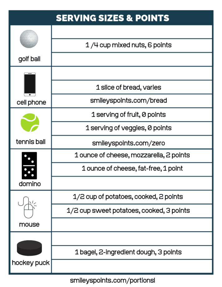 Portion Control Weight Watchers