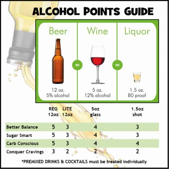 Healthi formally iTrackbites alcohol