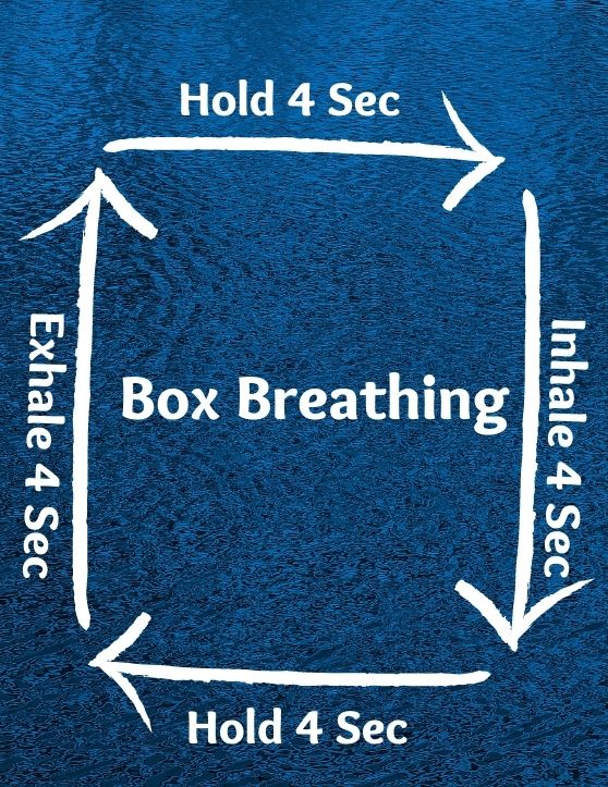 Stressed About COVID:  Use Box Breathing To Empower Your Lungs