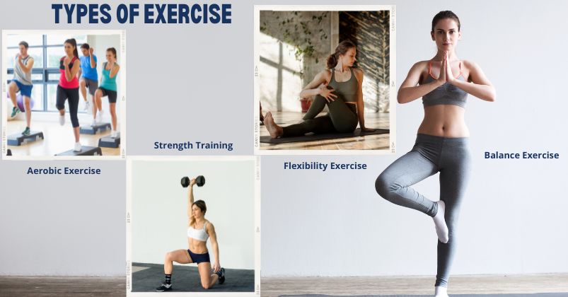 A group of individuals doing aerobic, strength training, flexibility, and balance exercises