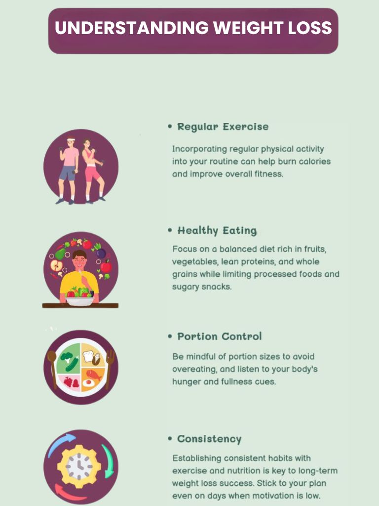 image explains the importance of staying active through regular exercise, eating balanced meals, managing portion sizes to avoid overeating, and maintaining consistent habits