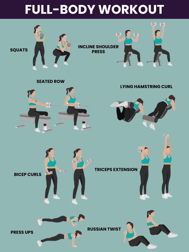 image shows full body workouts