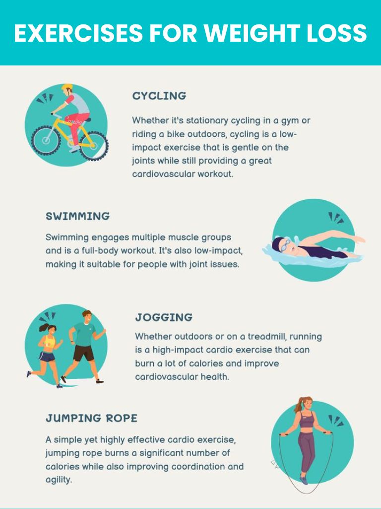 image shows types of exercises for weight loss