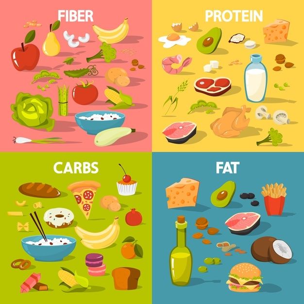 images of groups-fruits, vegetables, lean proteins, carbs, and healthy fats